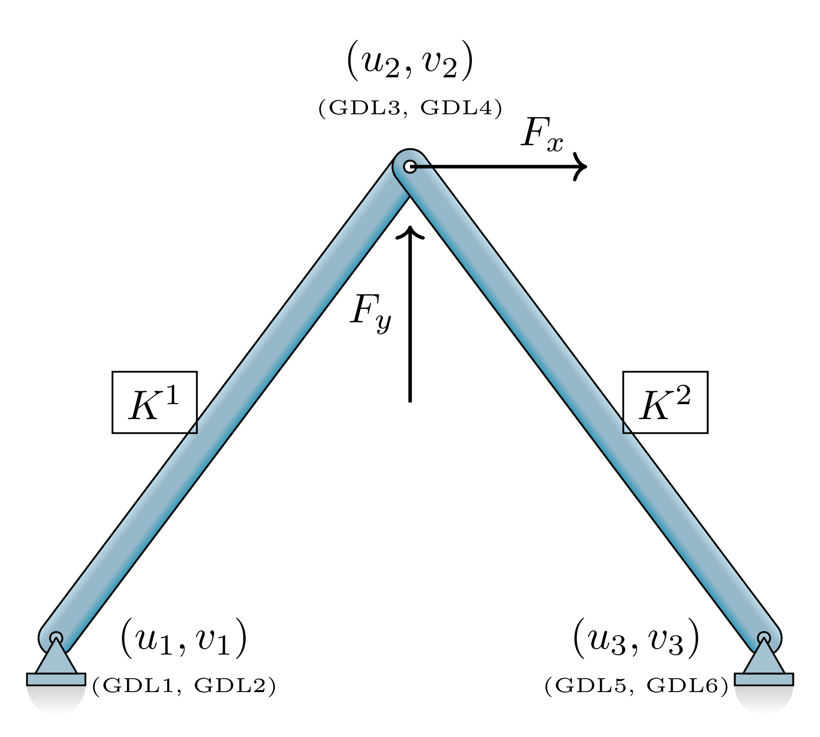 Ejemplo estructural 2
