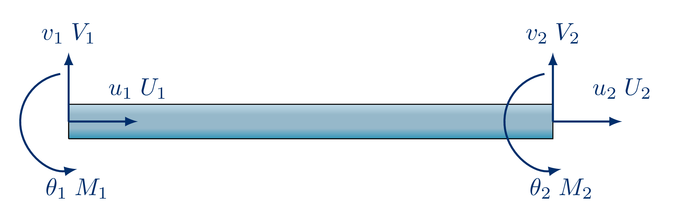 Viga sometida a flexión cortantes
